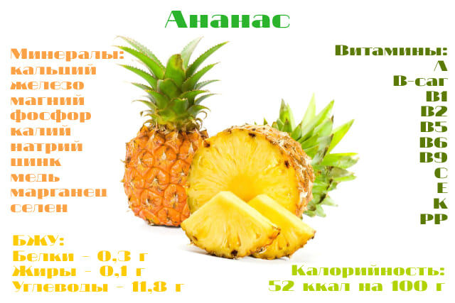 Калорийность и состав ананаса