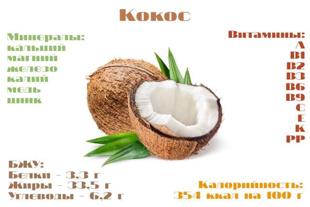 Состав кокоса