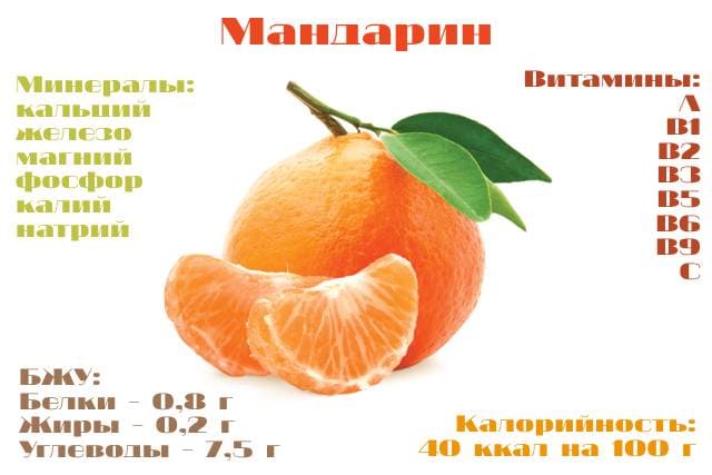 Состав мандарина