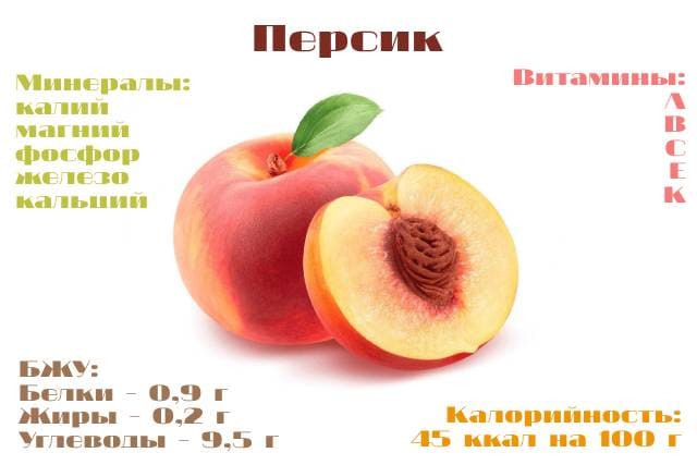 Состав персика