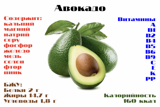 Состав плодов авокадо