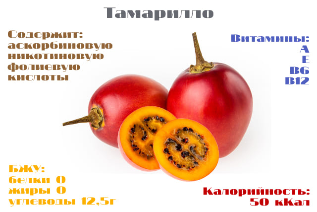 Состав плодов тамарилло