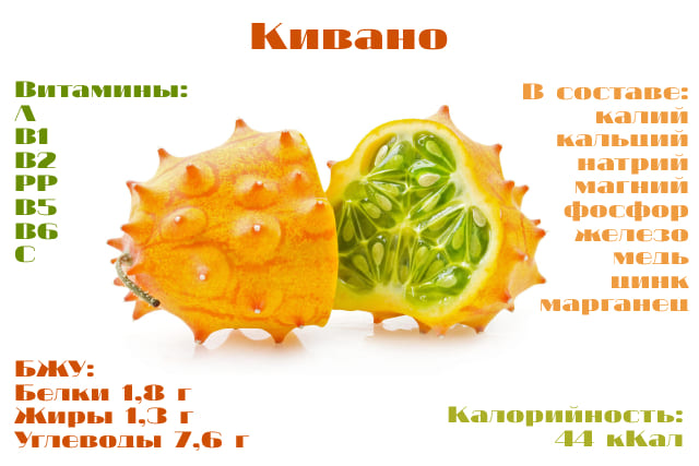 Состав плодов kiwano