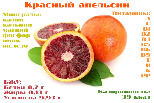 Состав плодов красного апельсина