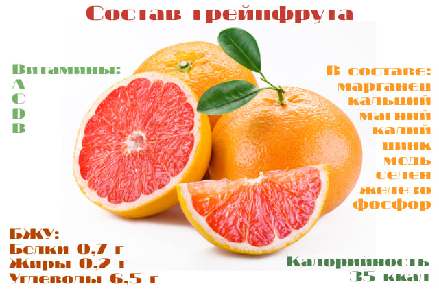 Состав грейпфрута